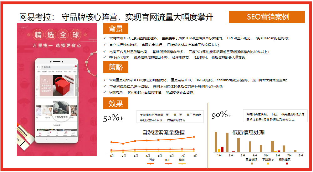 SEO营销案例：网易考拉