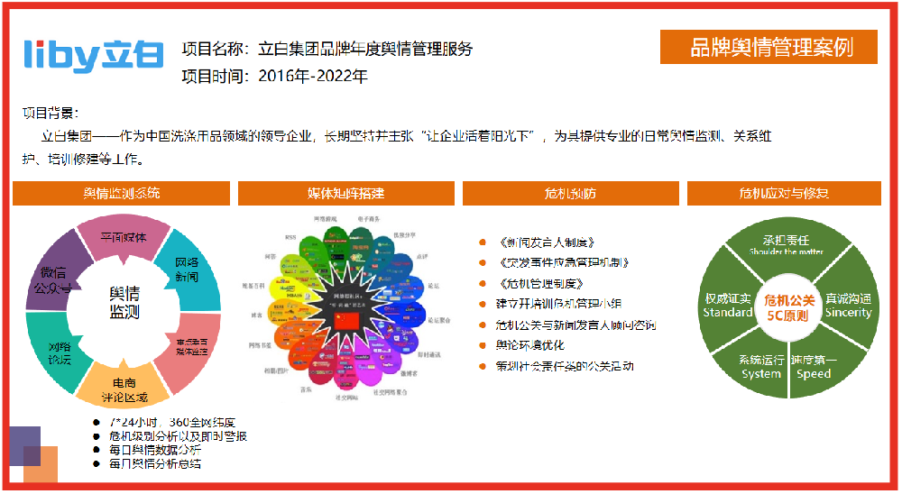 品牌舆情管理案例：立白